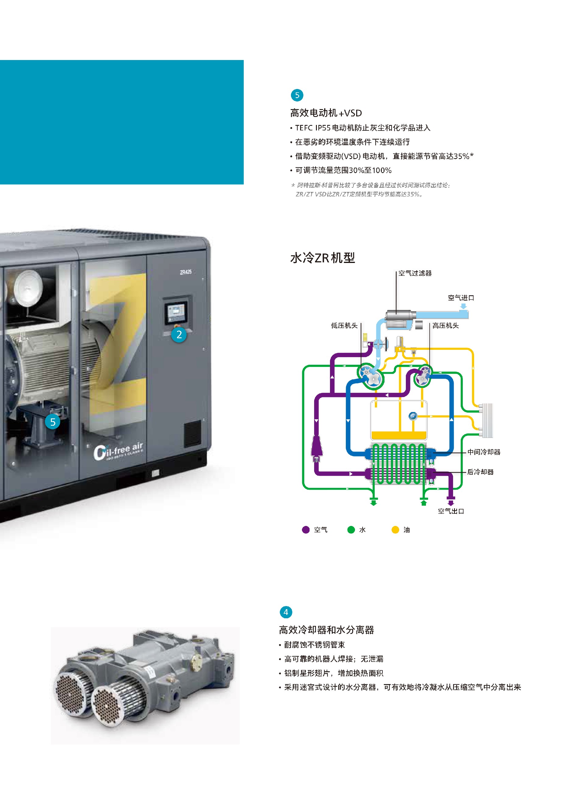 \Uploads\ZR系列无油空压机介绍6.jpg